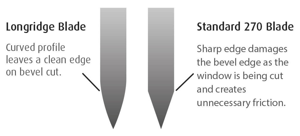 Blade Diagram